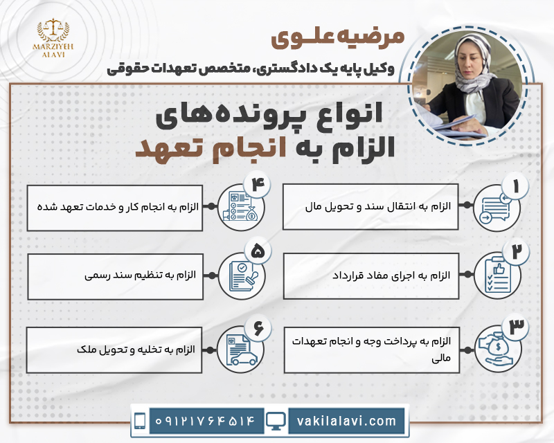 انواع پروندههای الزام به انجام تعهد