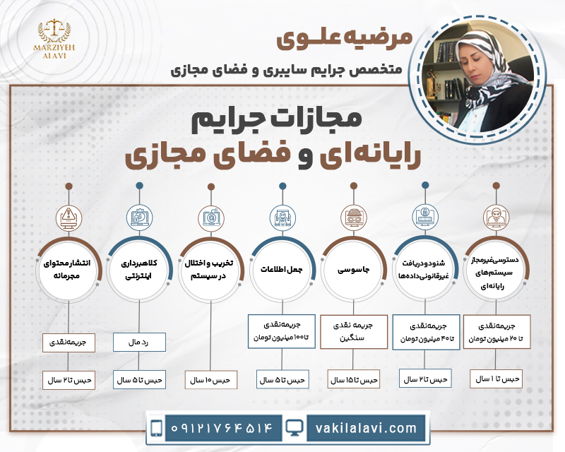 مجازات جرایم رایانهای و فضای مجازی
