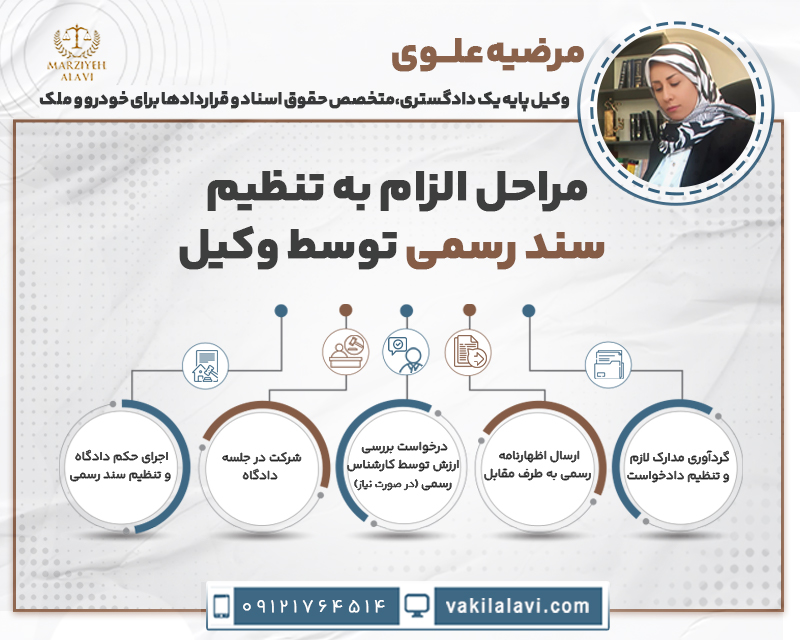 مراحل الزام به تنظیم سند رسمی توسط وکیل