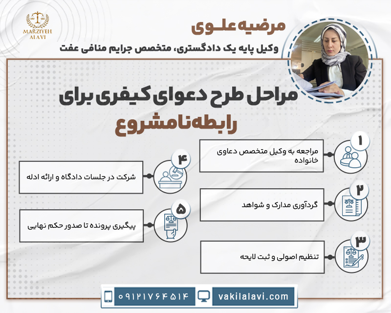 مراحل طرح دعوای کیفری برای رابطه نامشروع