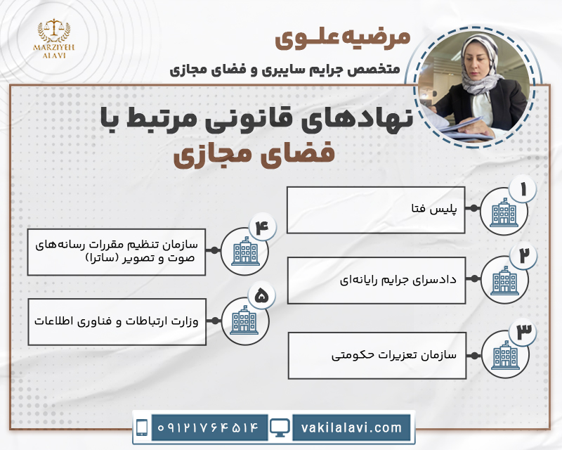 نهادهای قانونی مرتبط با فضای مجازی