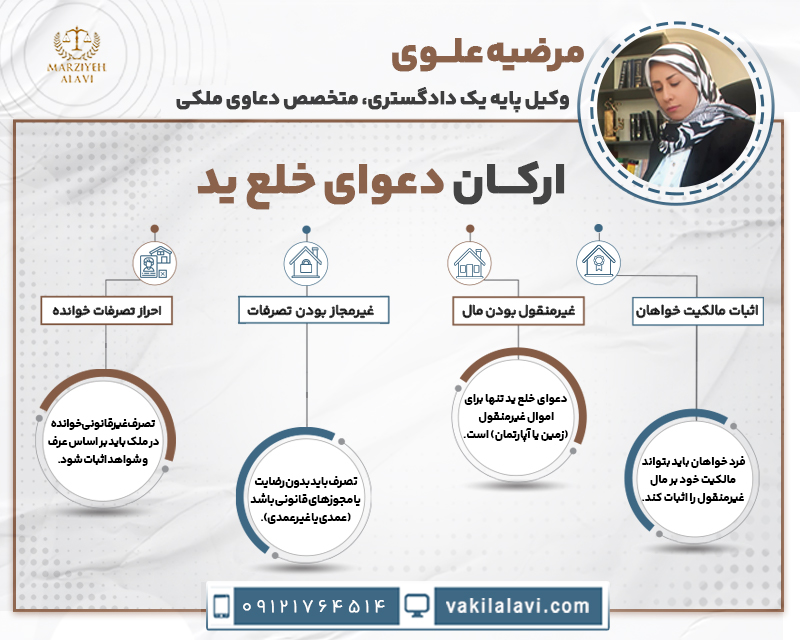 ارکان دعوای خلع ید