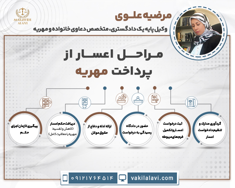 مراحل اعسار از پرداخت مهریه