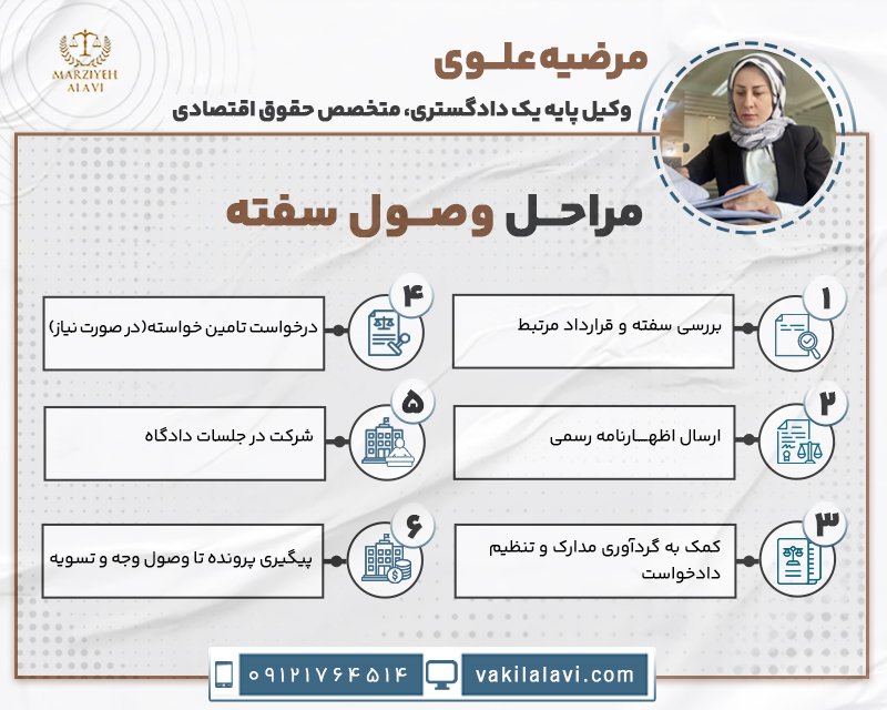 مراحل وصول سفته