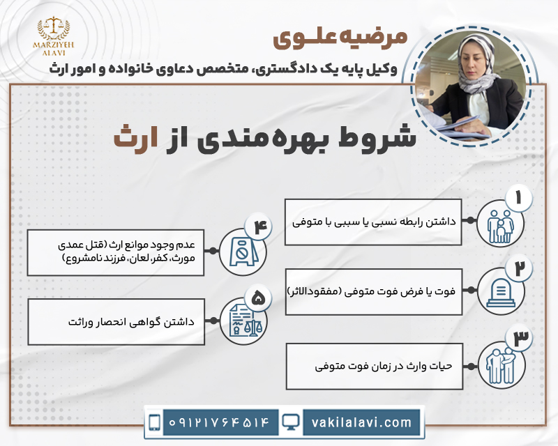 شروط بهرهمندی از ارث